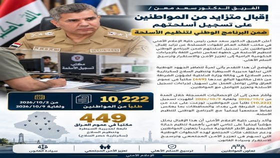الفريق الدكتور سعد معن / إقبال متزايد من المواطنين على تسجيل أسلحتهم ضمن البرنامج الوطني لتنظيم الأسلحة